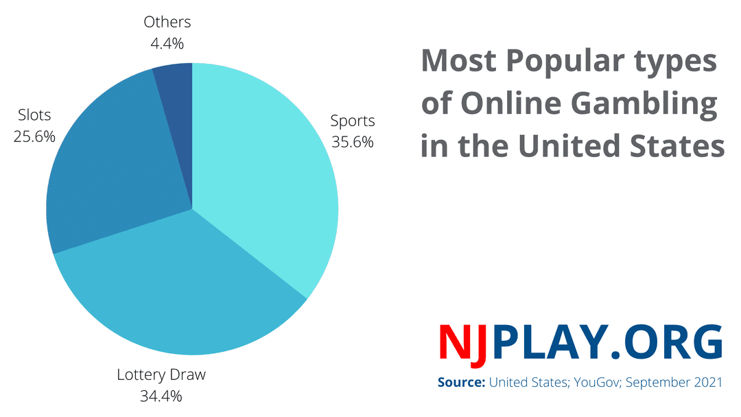 Most Popular types of online Gambling.png